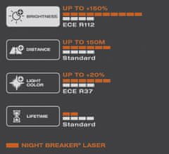 Osram H11 Night Breaker Laser +150% BOX 2 kosa