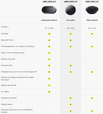 Jabra SPEAK 510, USB, BT, MS
