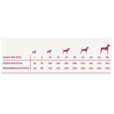 Harper and Bone Dog Senior Light Farm Flavours 2 kg