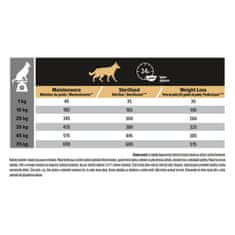 Purina Pro Plan ALL SIZES LIGHT / STERILISED pasja hrana, piščanecc, 14 kg