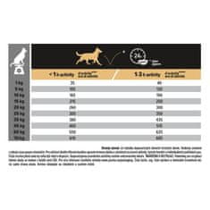 Purina Pro Plan SMALL SENSITIVE SKIN pasja hrana, losos, 3 kg