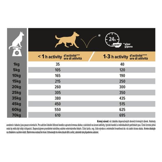 Purina Pro Plan SMALL SENSITIVE SKIN pasja hrana losos 14 kg mimovrste