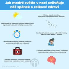 BrainMax sponke za korekcijska očala, ki blokirajo 80 % modre svetlobe
