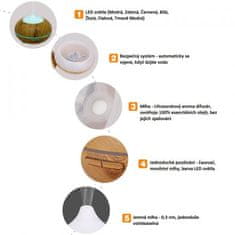 BrainMax Aroma difuzor ZEN LIGHT z daljinskim upravljalnikom