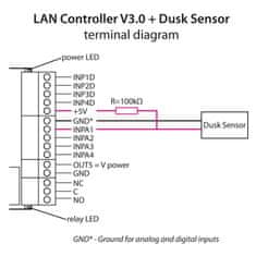 Tinycontrol senzor ravni svetlobe za LAN krmilnik LK3 in LK4