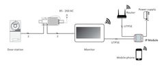 Secutek IP modul za video zvonce SPL-IP