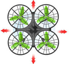 WOWO RC dron Syma X26 - RC dron Syma X26 z daljinskim upravljanjem in brezglavim načinom, 2,4 GHz, s funkcijo izogibanja oviram