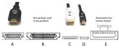 Kitajc ženski HDMI na moški HDMI tip A 90° kotni adapter