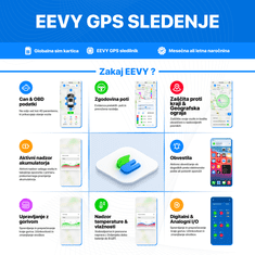 EEVY GPS sledilnik naprava ACCU.- Vozila, Motorji, Plovila - Paket vsebuje napravo + SIM. 14 dni brezplačno.