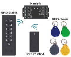 Mave Brezžična kodna tipkovnica za odpiranje elektromagnetnih ključavnic z RFID obeski ali PIN kodo - brezžična povezava, preprosta montaža, vključena brezžična tipka za izhod in 4 RFID ključki