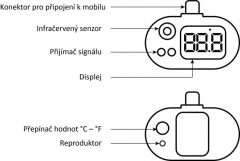 Misura Misura Smart mobilni termometer, mini USB, bel