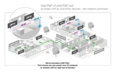Mikrotik WiFi usmerjevalnik cAP ax AP, 2,4/5GHz