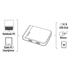 Hama USB 3.1 vozlišče/čitalnik kartic z adapterjem USB-C
