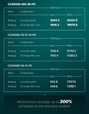 Mikrotik Usmerjevalnik CCR2004-16G-2S+PC 16x GLAN, 2x SFP+