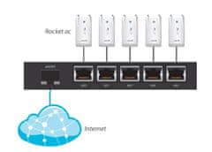 Ubiquiti EdgeRouter ER-X-SFP, 5x PoE+SFP