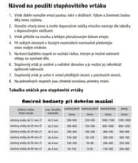 GEKO HSS stopničasti svedri, komplet 3, 4-32 mm, 4-20 mm, 4-12 mm G38502