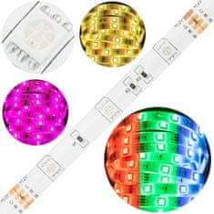 LUMILED LED trak 12V 36W 150LED RGB IP33 10mm 5m