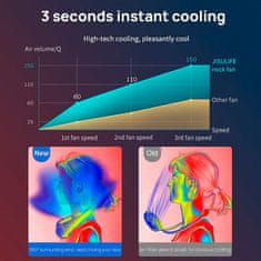 Netscroll Prenosni ventilator, ki ga namestite okoli vratu, NeckFan