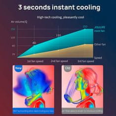 Netscroll Prenosni ventilator, prenosni ventilator za vrat, prenosni hladilnik zraka, nastavljivo hlajenje, prostoročna uporaba, usb polnjenje, tiho delovanje, NeckFan