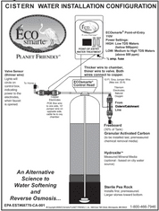 ECOSmarte Filter za vodo - odstranimo Klor, Flor in druge kemikalije