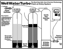 ECOSmarte Filter za vodo iz vrtine, vodnjaka ali deženico