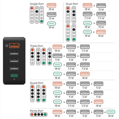 Hama hitri namizni polnilec USB, 4x USB-A, 1x USB-C, PD/QC, 51 W, 1,2 m