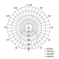 Emos LED panel NEXXO, vgradni, okrogli, bel, 18W, toplo bela