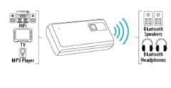 Hama 00040987 dvojni avdio Bluetooth oddajnik