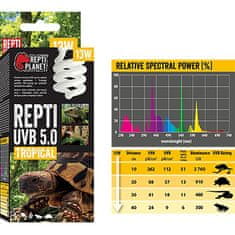 REPTI PLANET Terarijska žarnica UVB 5.0, 13W