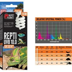 REPTI PLANET Terarijska žarnica UVB 10.0, 26W