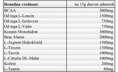 PhD Nutrition Pre-Workout Charge, 300 g prehransko dopolnilo, modra malina