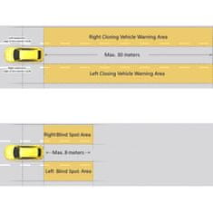 STEELMATE SBS-2 Asistenčni sistem za spremembo voznega pasu, Mrtvi kot