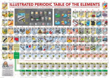 EuroGraphics Puzzle Ilustrirani periodni sistem elementov XL 500 kosov