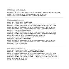 XO Polnilec CE14 1x USB QC3.0, 2X USB-C PD 100W