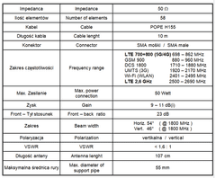 GSM WLAN antena SPL-G58S H/V 700-2700 MHz +10m SMA