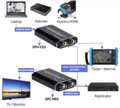 Pretvornik TVI CVI AHD v HDMI Spacetronik SPC-H03