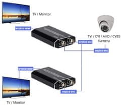 Pretvornik TVI CVI AHD v HDMI Spacetronik SPC-H03