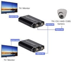 shumee Pretvornik TVI CVI AHD v HDMI Spacetronik SPC-H03