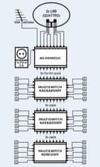 shumee SAT 9/9 ojačevalnik Spacetronik AS-0909EUC 12dB napajalnik