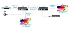 shumee Pretvornik signala HDMI v kabel SPH-HCC01