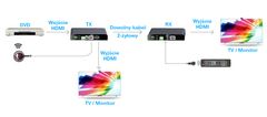 Pretvornik signala HDMI v kabel SPH-HCC01