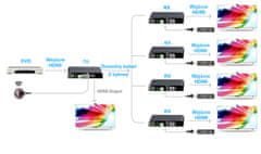 Pretvornik signala HDMI v kabel SPH-HCC01