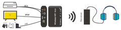 2.4G brezžični HiFi avdio oddajnik SPA-WHF01