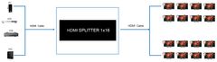 shumee Spacetronik HDMI 1/16 razdelilnik SPH-RS116_V14