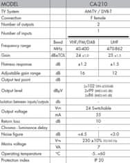 shumee Večpasovni ojačevalnik ALCAD CA-210 24-230V VHF UHF