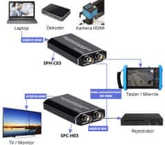 Spacetronik SPH-C01 Pretvornik USB na HDMI
