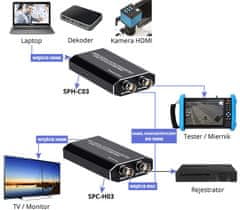 shumee Spacetronik SPH-C01 Pretvornik USB na HDMI
