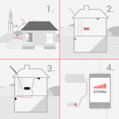 shumee HiBoost zunanja usmerjena antena + 15m kabel