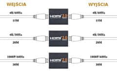 shumee Ponovitelj HDMI, ojačevalnik 4Kx2K Spacetronik HDRE02