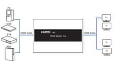 shumee Razdelilnik HDMI 1x4 SPH-RS104_V20 60 Hz 4K HDR